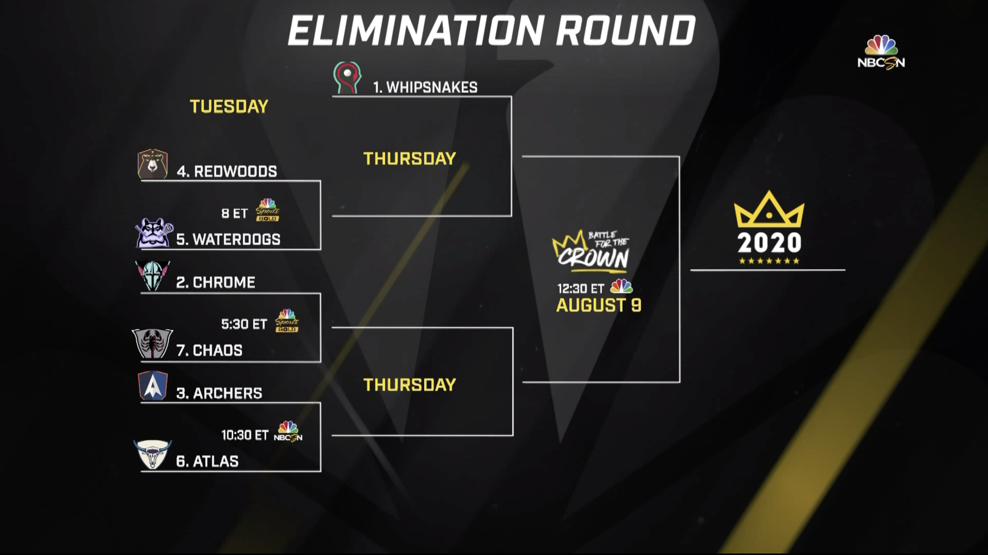 PLL bracket
