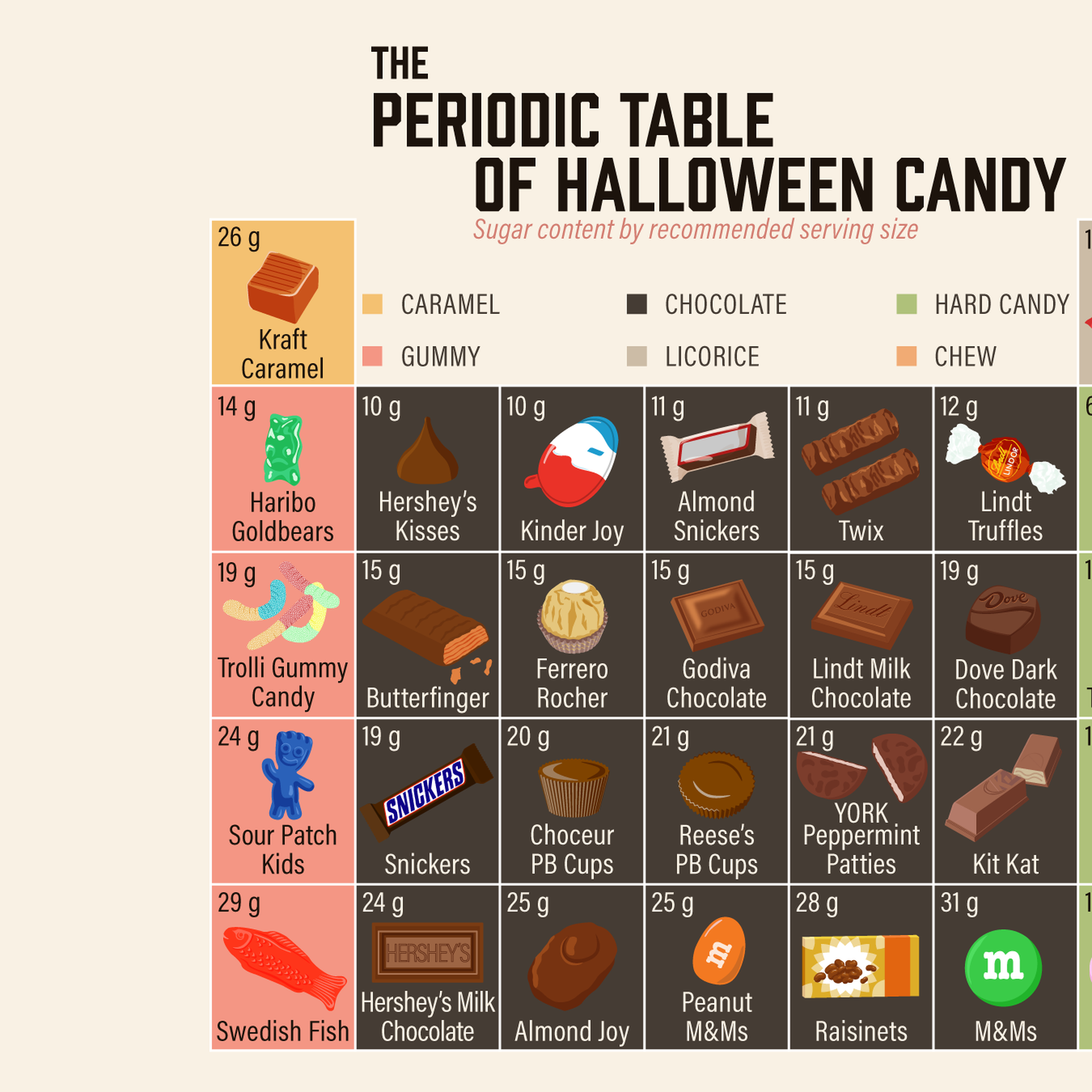 Zodiac candy chart 60 photos - Youhoroscope.com