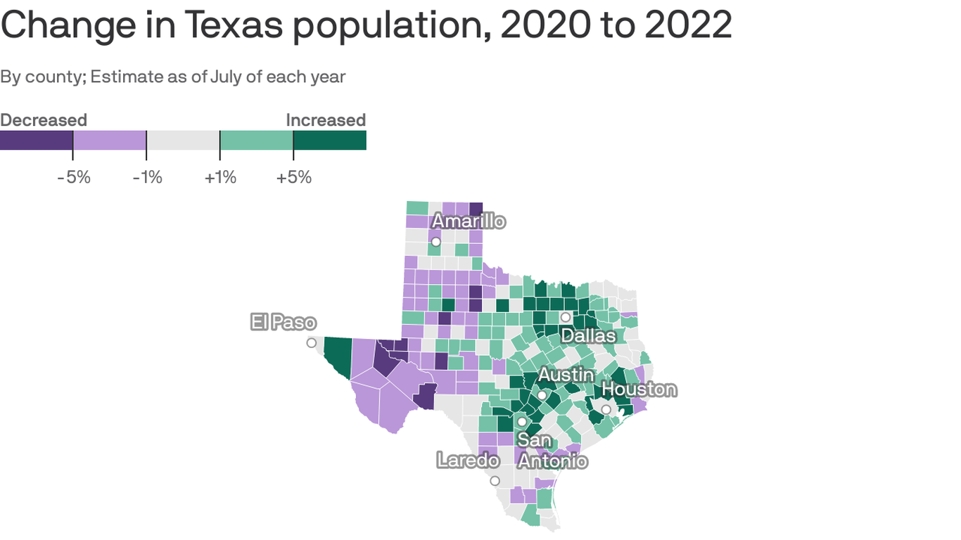 Houston's population continues to increase Axios Houston
