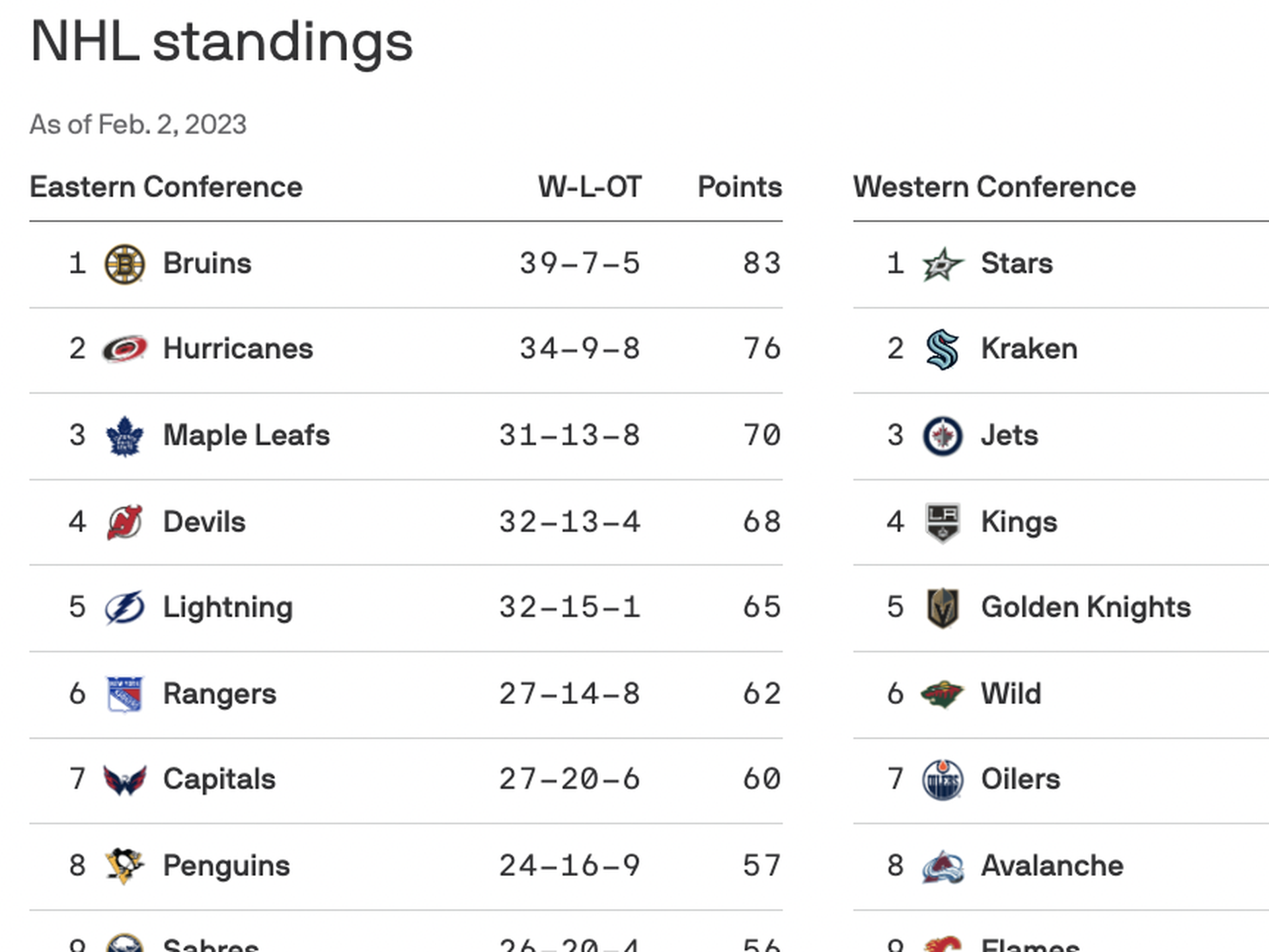 NHL standings: The Seattle Kraken are No. 1 in Pacific Division 