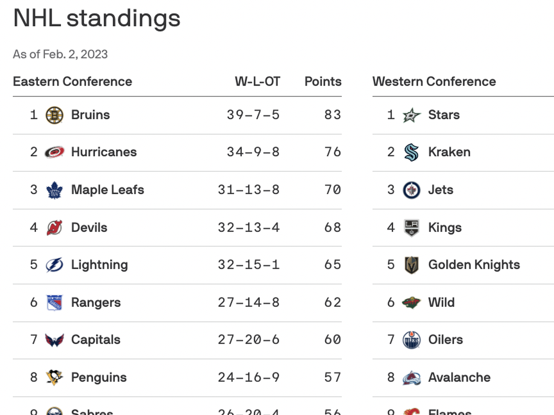 nfl conference standings