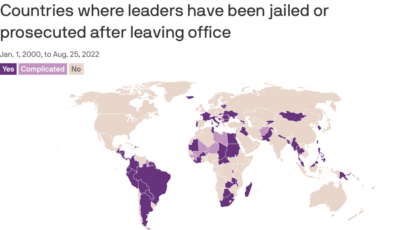 Former leaders have been jailed or charged all over the world