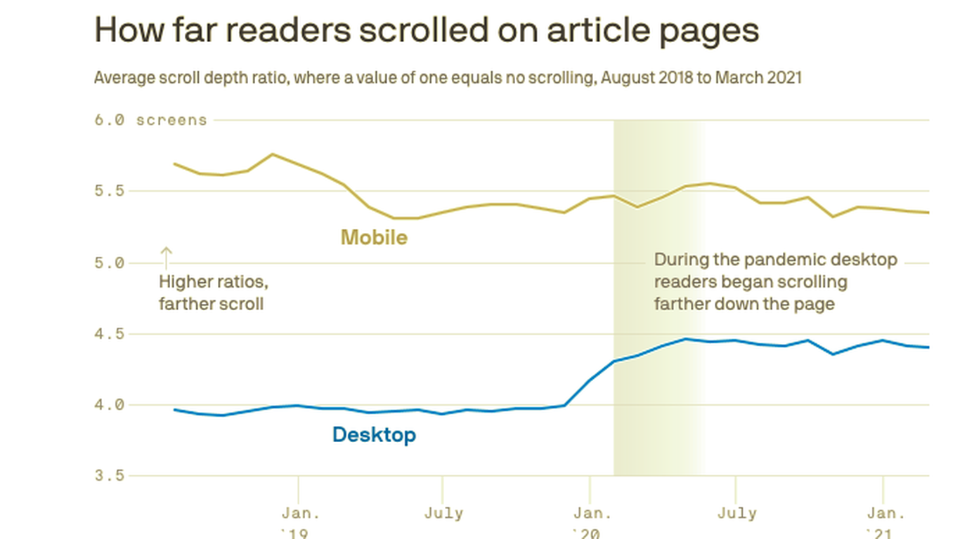 Doomscrolling Articles