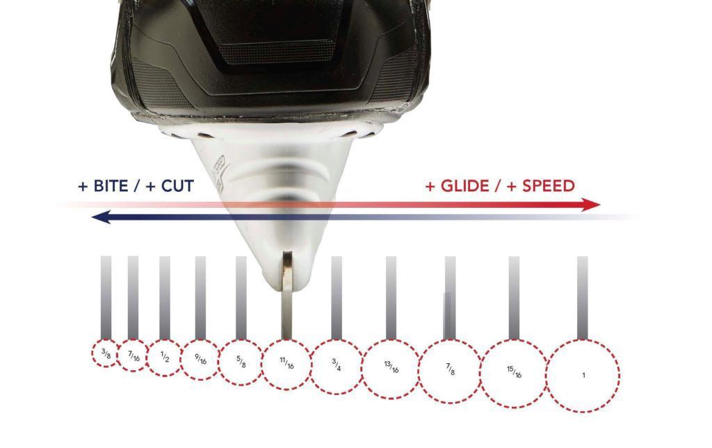 Difference Between 1 2 And 5 8 Skate Sharpening