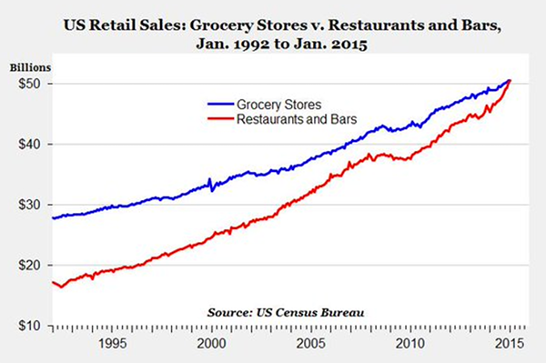 grocery-patterns-in-charlotte-nc