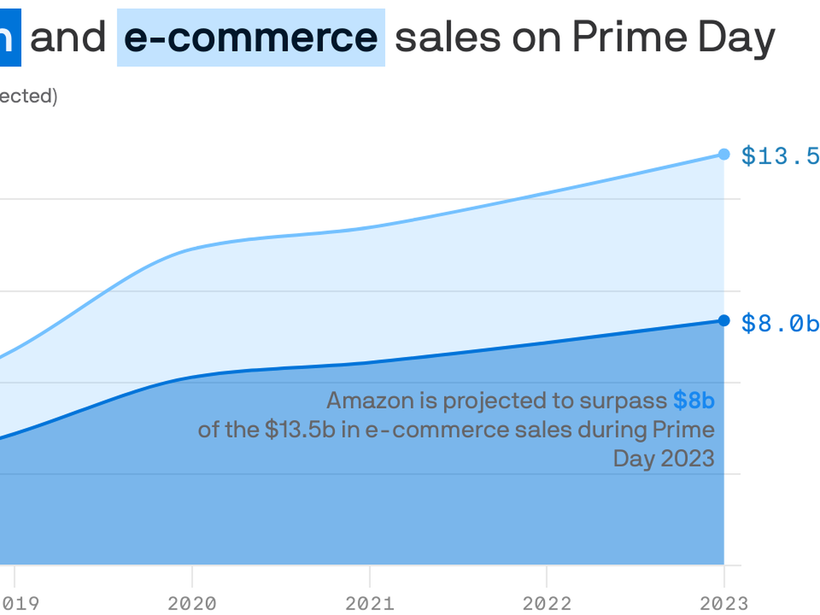 2023  Prime Day Picks & Sales From Other Retailers - Life On