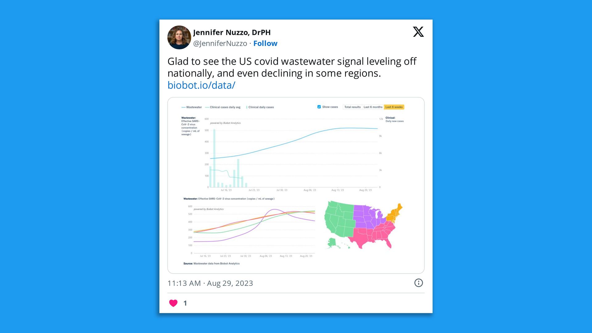 A social media post that reads: Glad to see the US covid wastewater signal leveling off nationally, and even declining in some regions. 