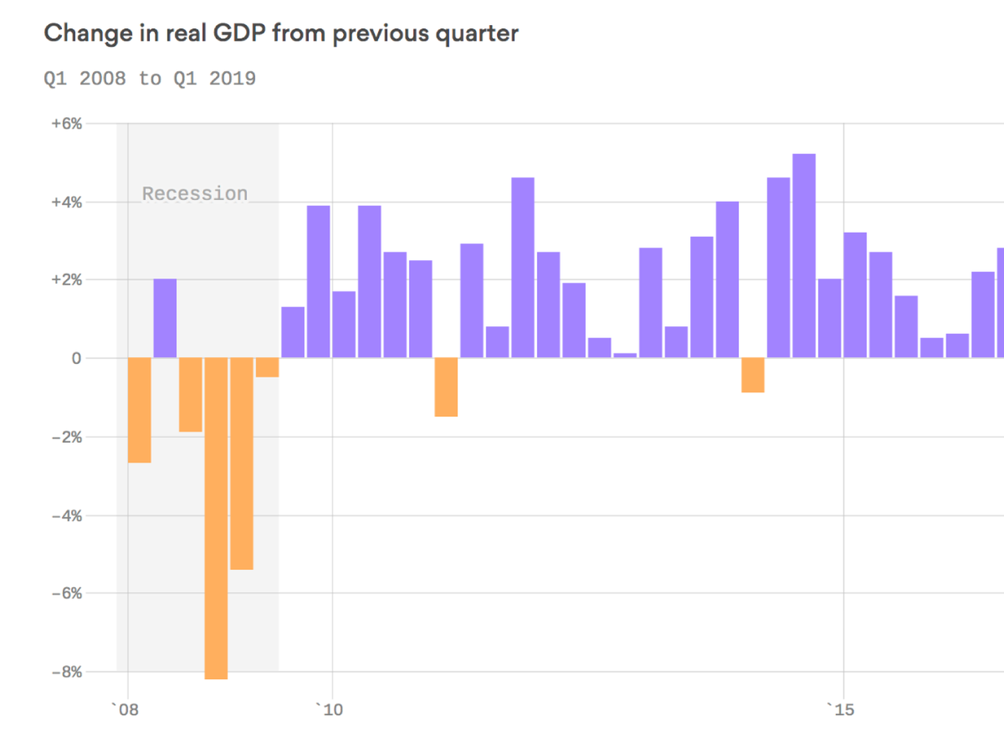 New Perspectives on Economic Growth and… Amazon.com: New Perspectives on Structural Change: Causes