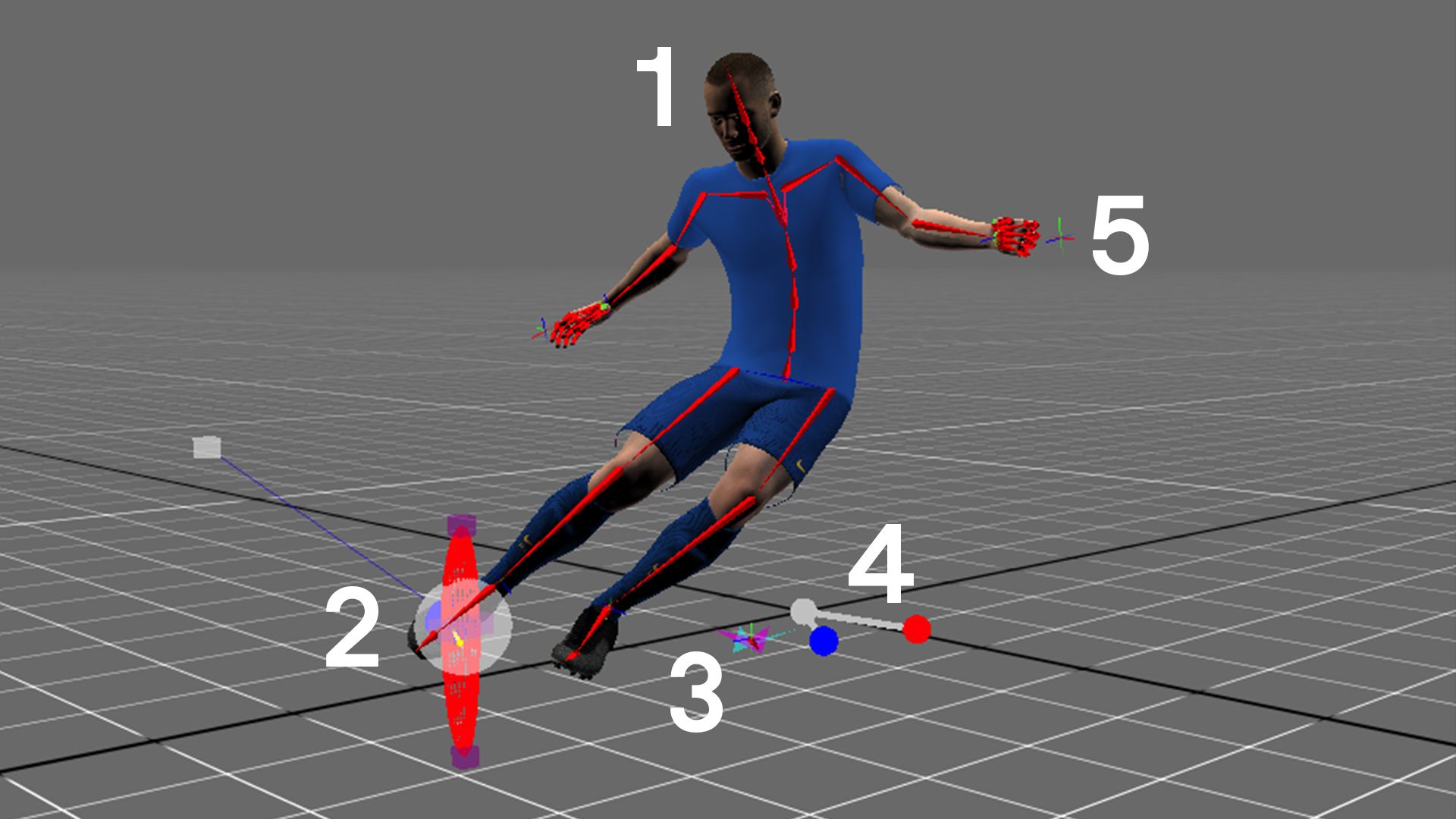 In-development video game screenshot showing a soccer player kicking a ball. The image is annotated with the numbers 1-5