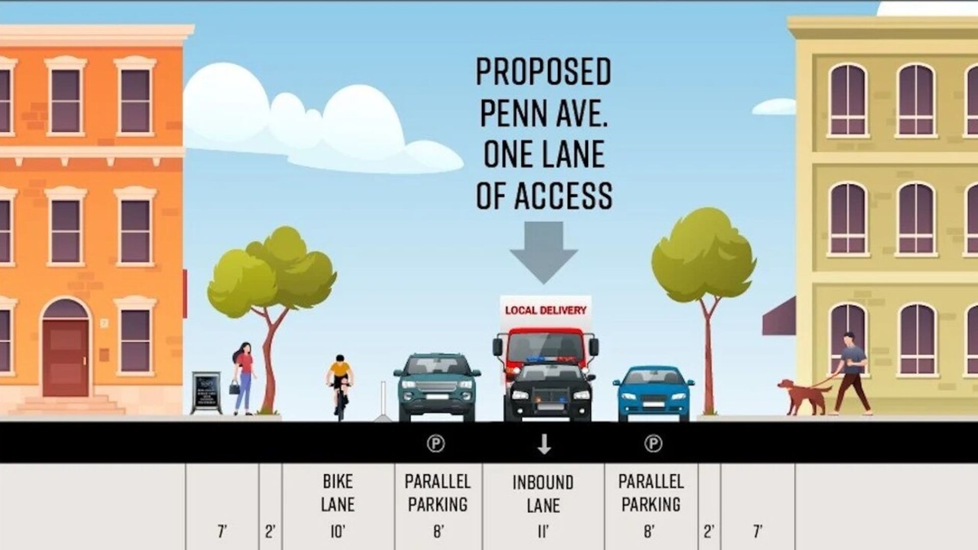 An arstist rendering of the proposed change to Penn Avenue in Pittsburgh's Strip District between 31st and 22nd streets
