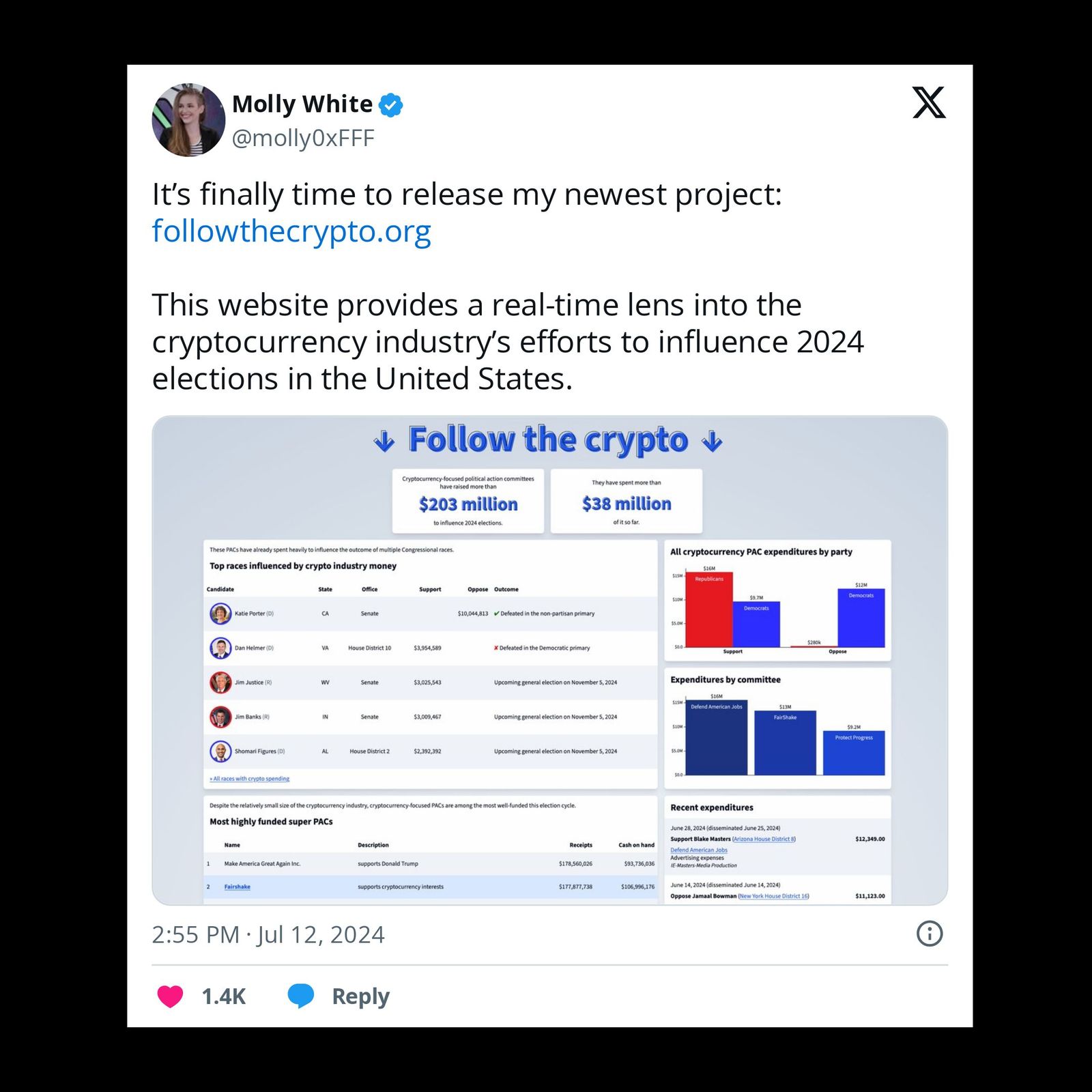 Crypto money in the election