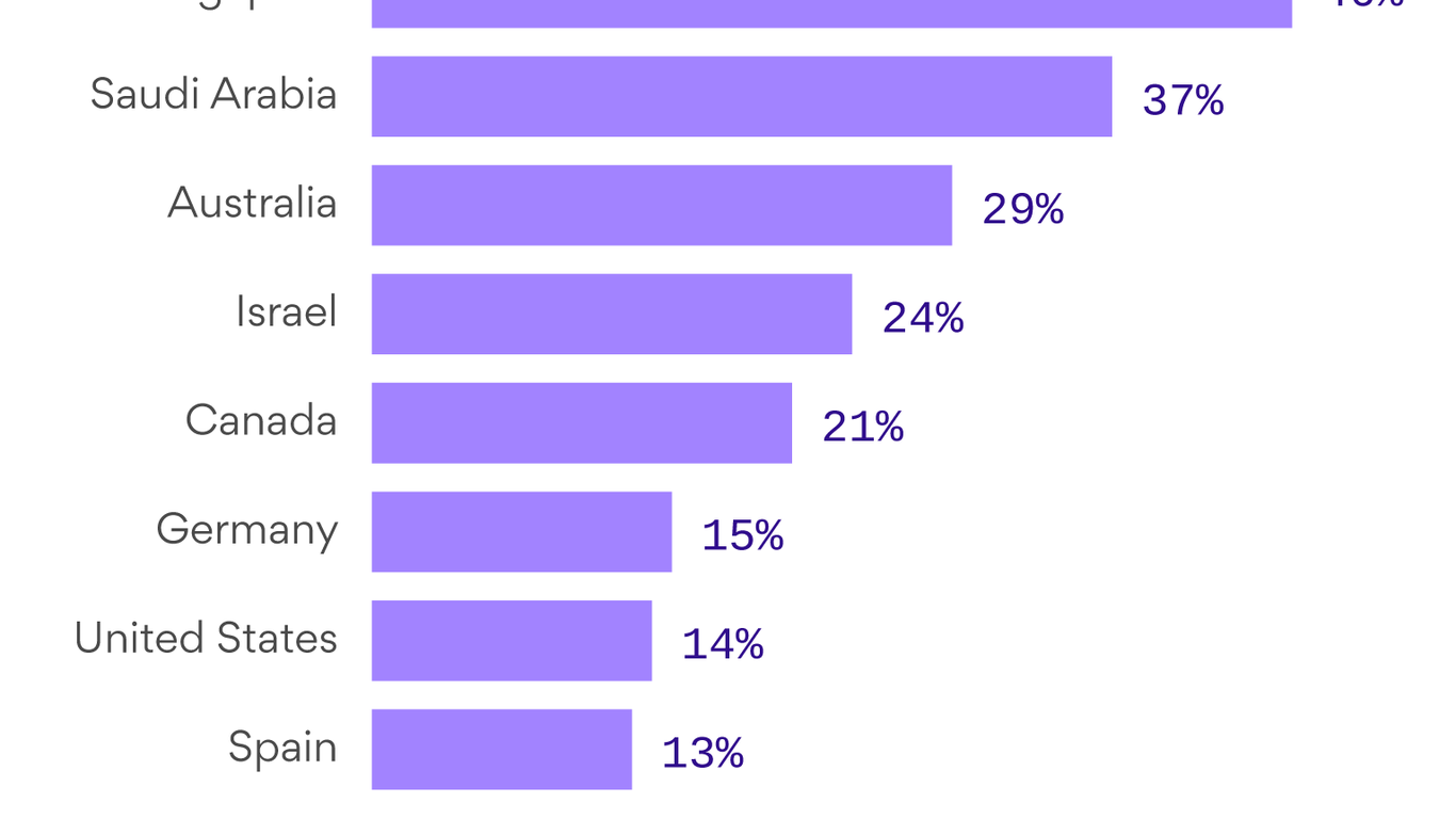 the-countries-with-the-highest-immigrant-populations