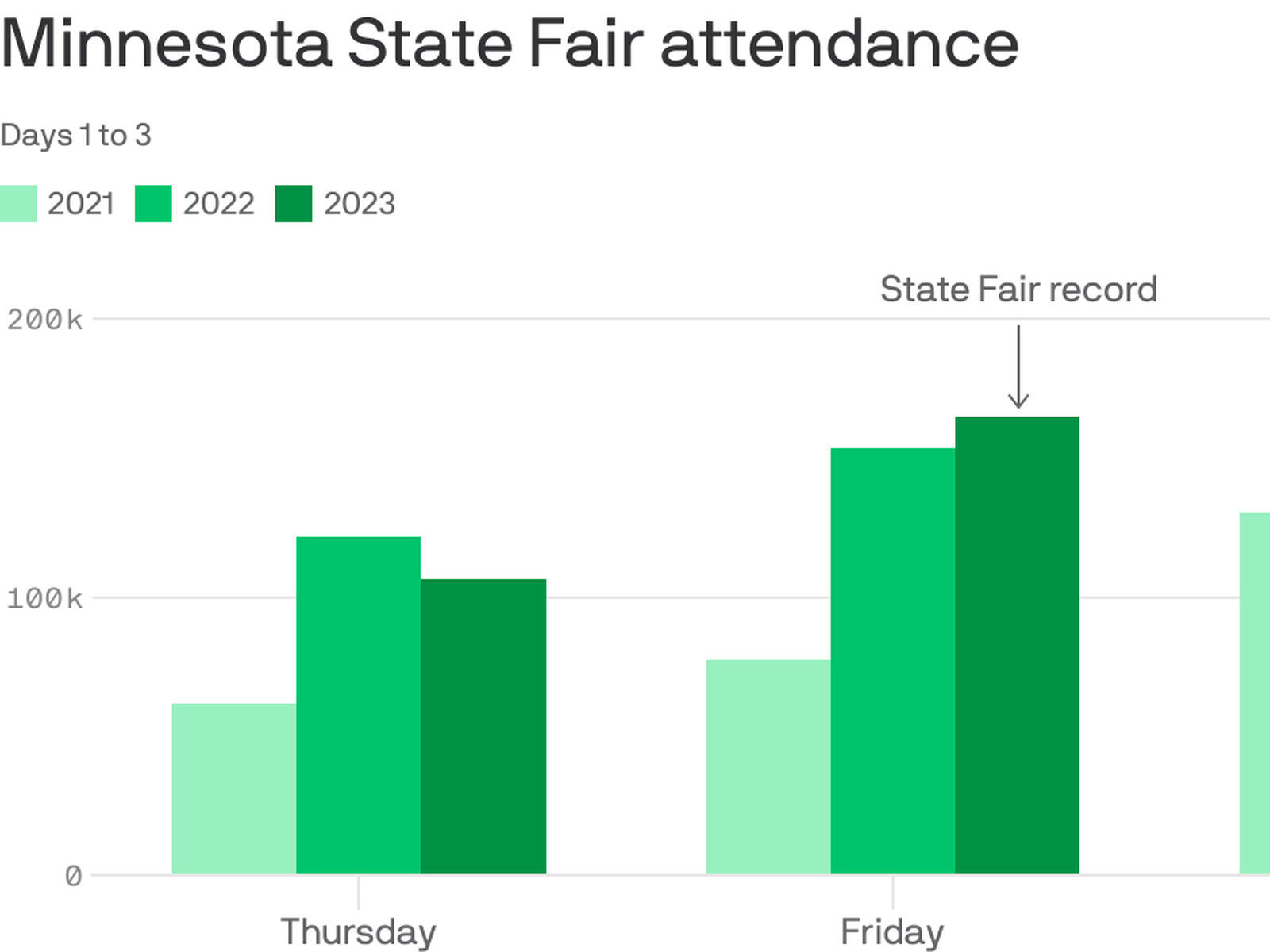 2025 Mn State Fair Attendance Tracking Denny Felicle