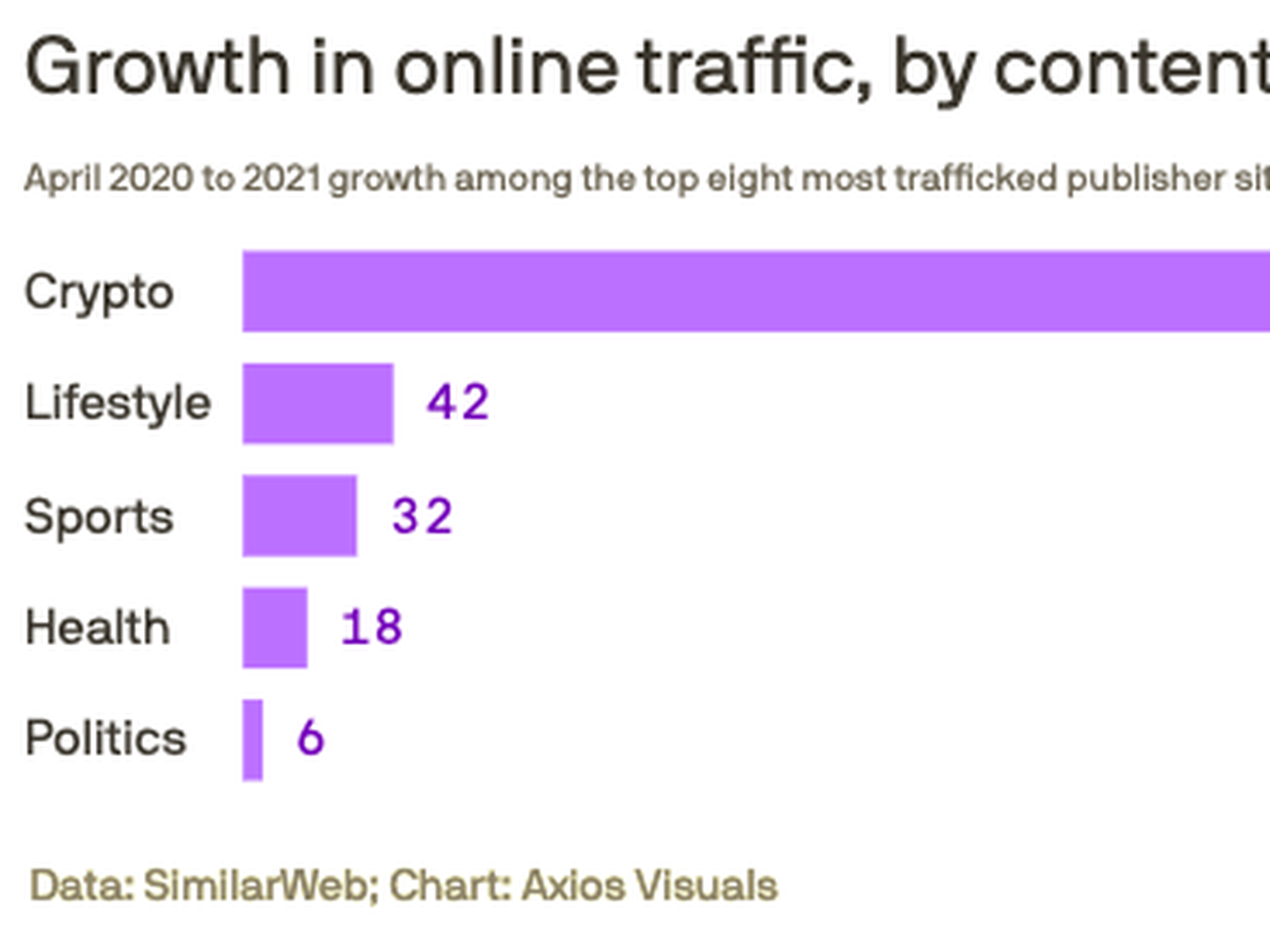 New crypto media companies gained enormous traction since early 2020