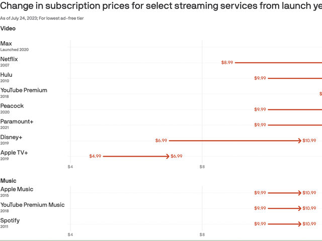 Hard Pass? Against A Maturing Streaming TV Market, RSNs Enter At Sky-High  Pricing 03/31/2023