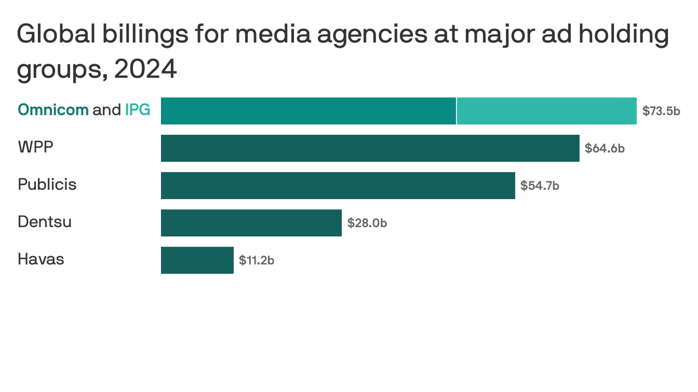 Omnicom's IPG deal comes with 4,000 layoffs
