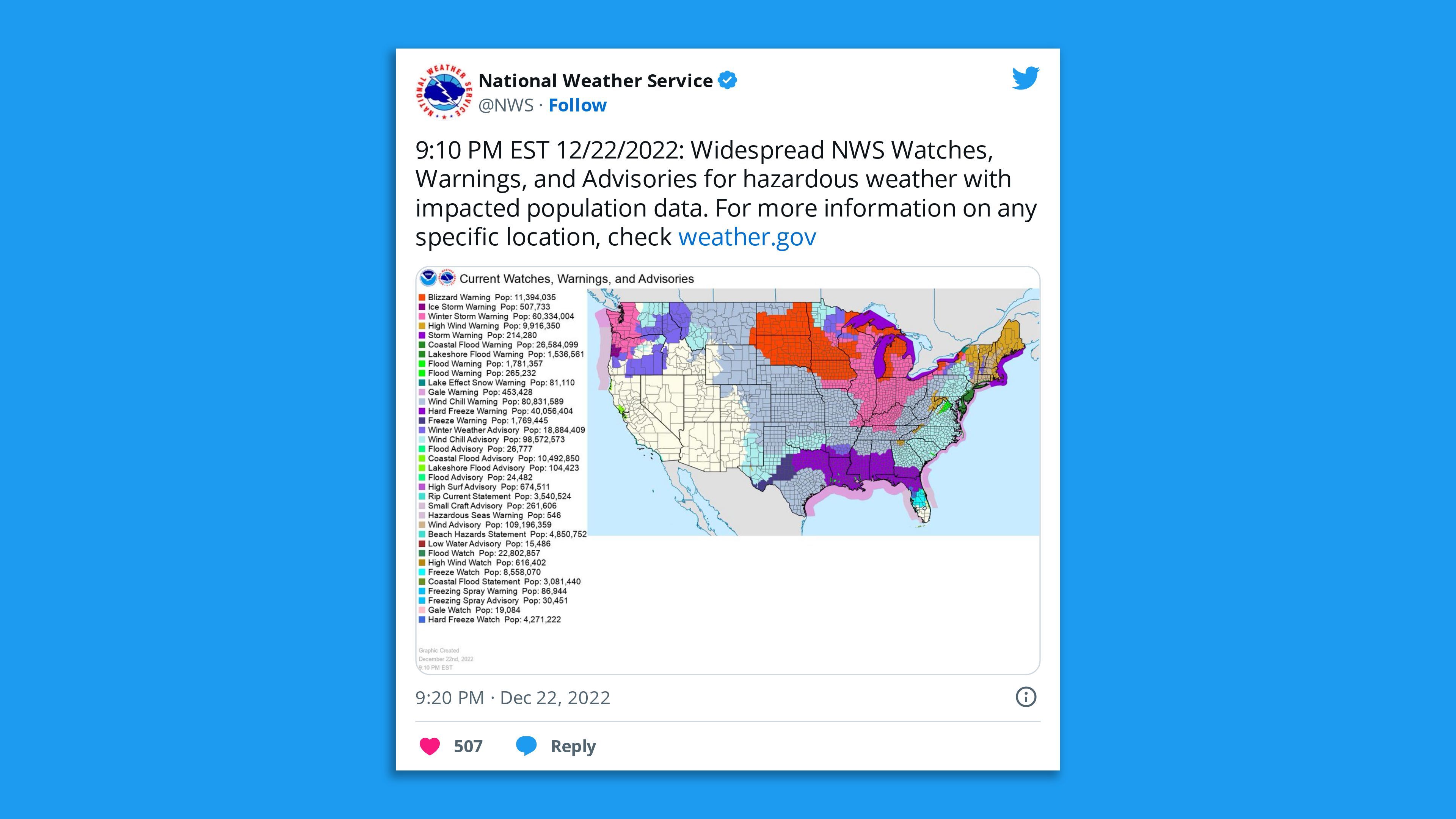 A screenshot of an NWS tweet showing over 200 million people under extreme winter weather alerts across the U.S.