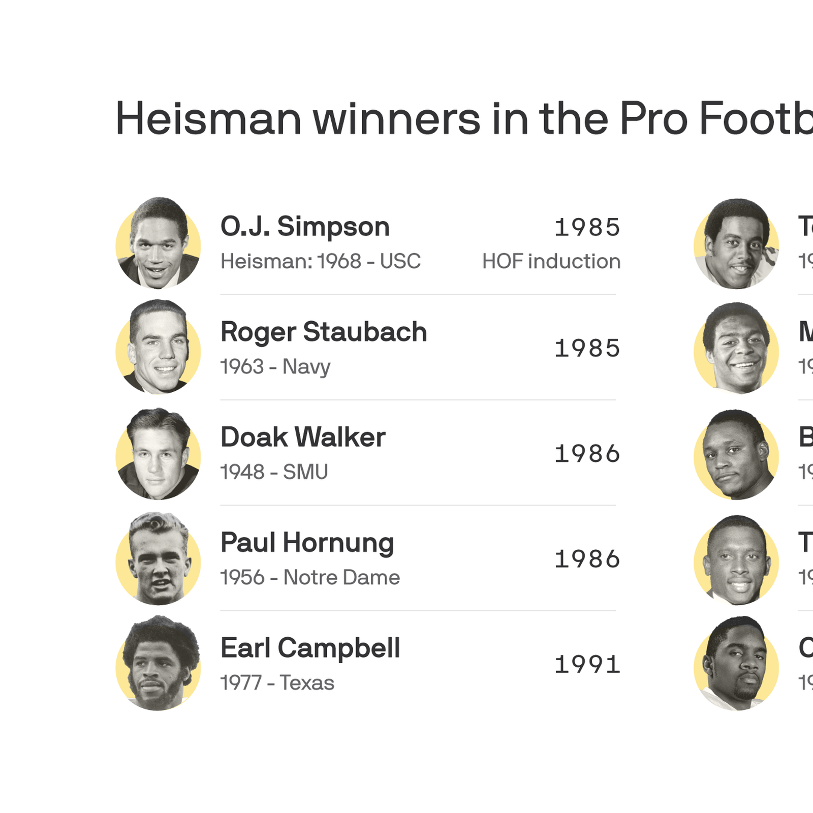 Winners Archive - Heisman