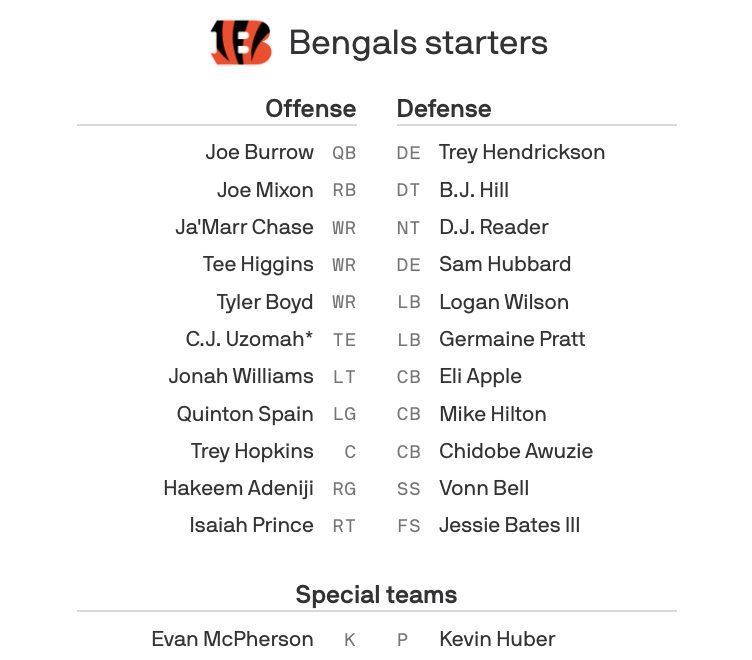 Table with the Bengals starters.