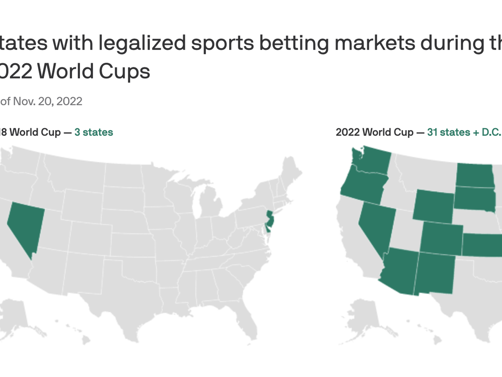 Winning Percentage of Football Bettors Across Countries ⚽