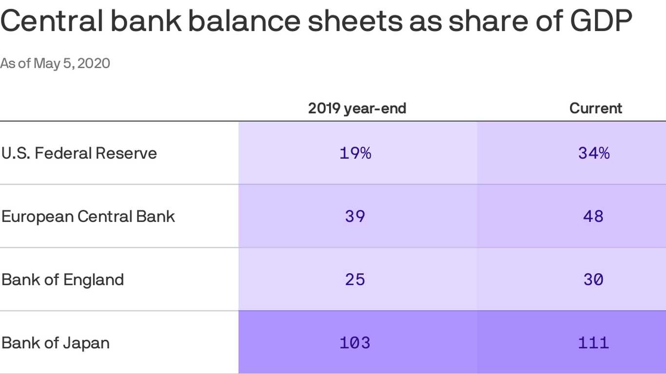 Putting the world's coronavirus-driven monetary policy into perspective