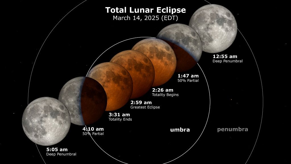 Preview of the total moon eclipse from NASA.