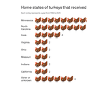 The turkey pardon: A quirky White House custom