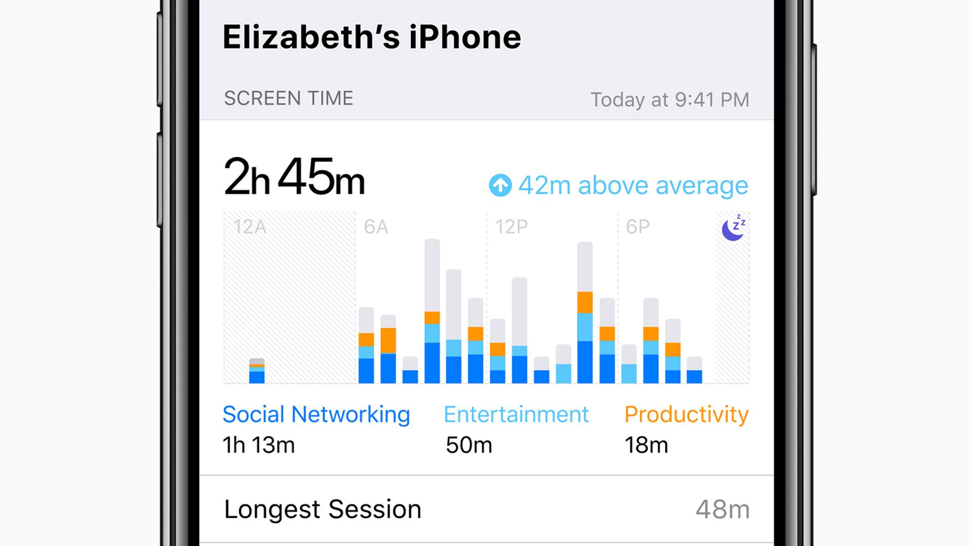 Apple's Screen Time app in iOS 12