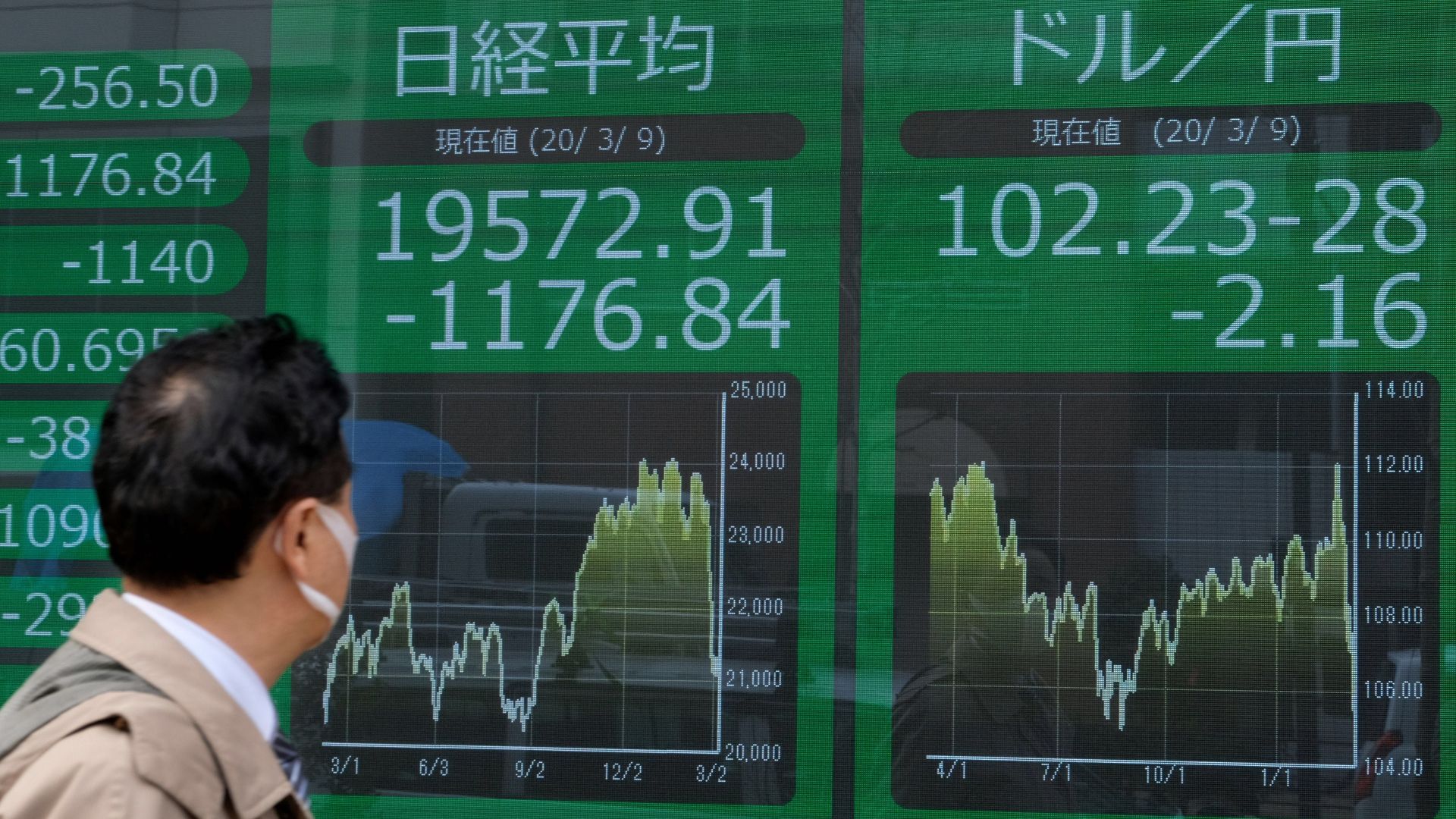 A board displaying the foreign exchange rate of US dollar against the Japanese yen, next to the Tokyo Stock Exchange in Tokyo.  