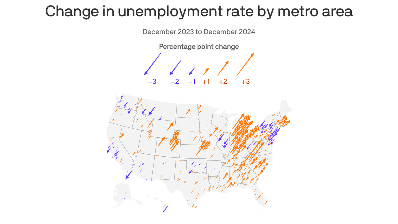 Where unemployment is rising and falling