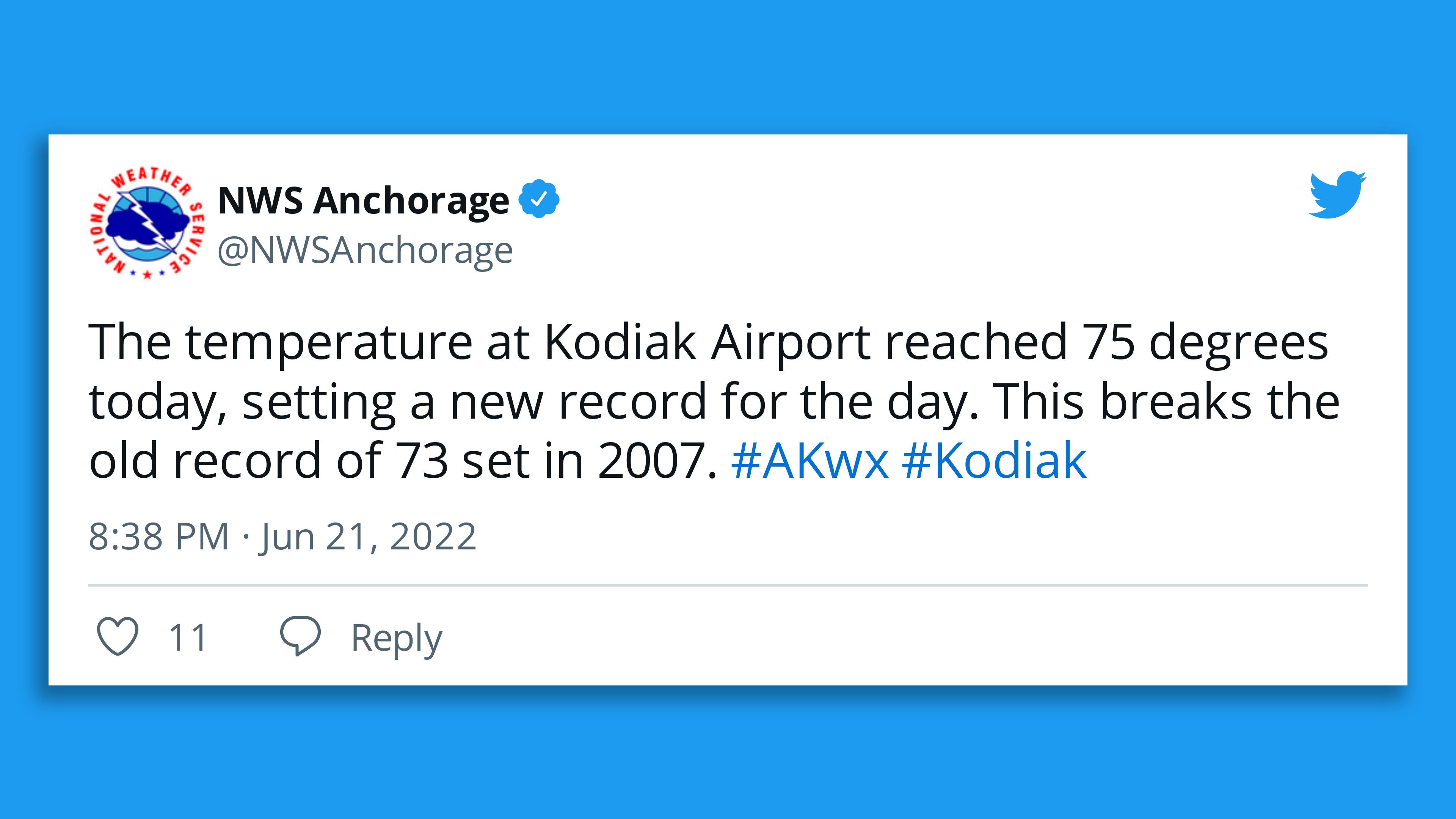 A screenshot of an NWS tweet on a new temperature record set at Alaska's Kodiak Airport on Wednesday of 75 degrees.
