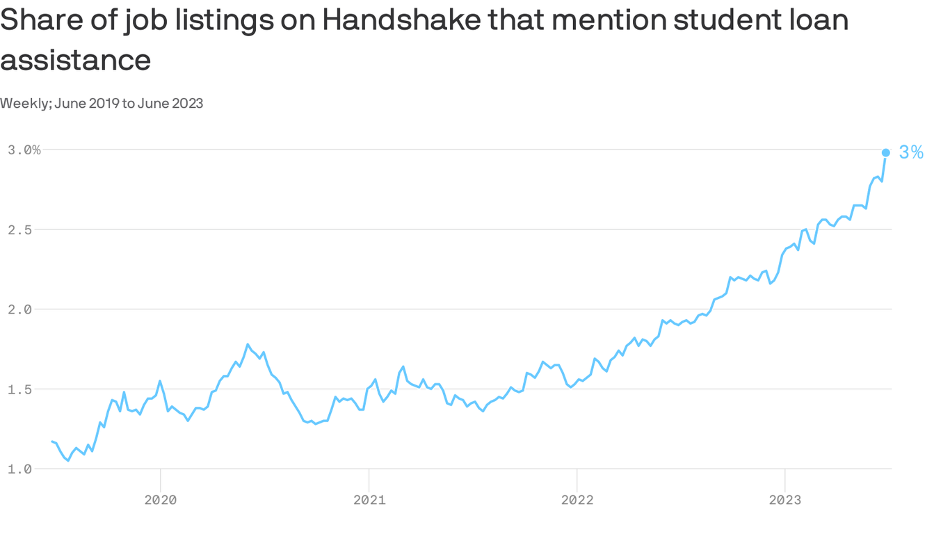 why-more-companies-are-offering-student-loan-relief