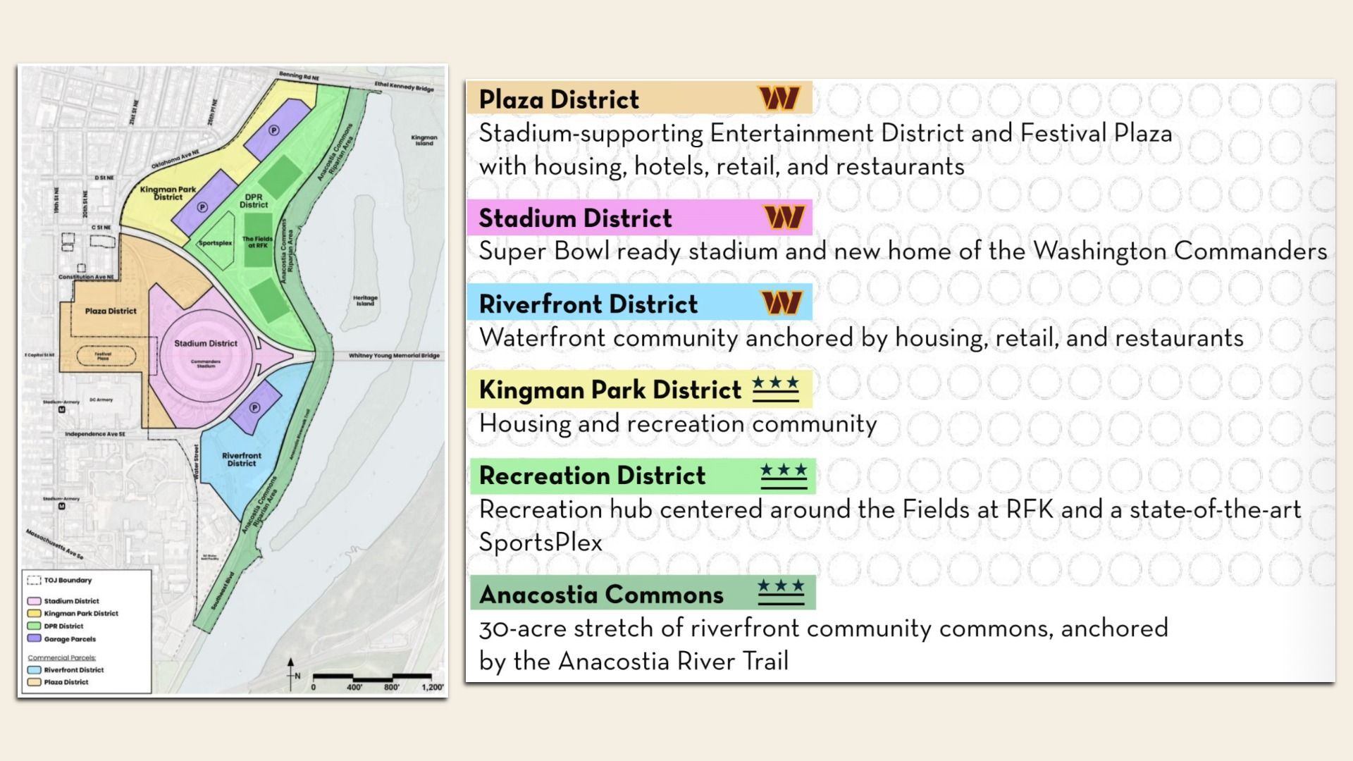 A map of the the six districts of the RFK Stadium redevelopment proposal. 