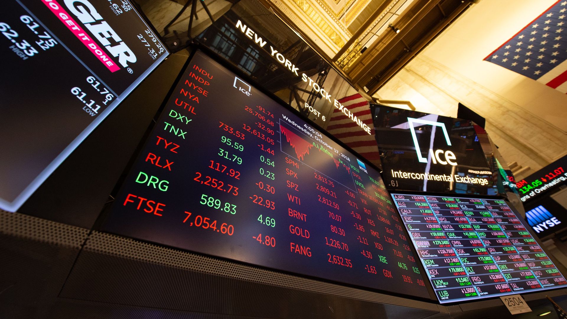NYSE board with ticker symbols in green and red.