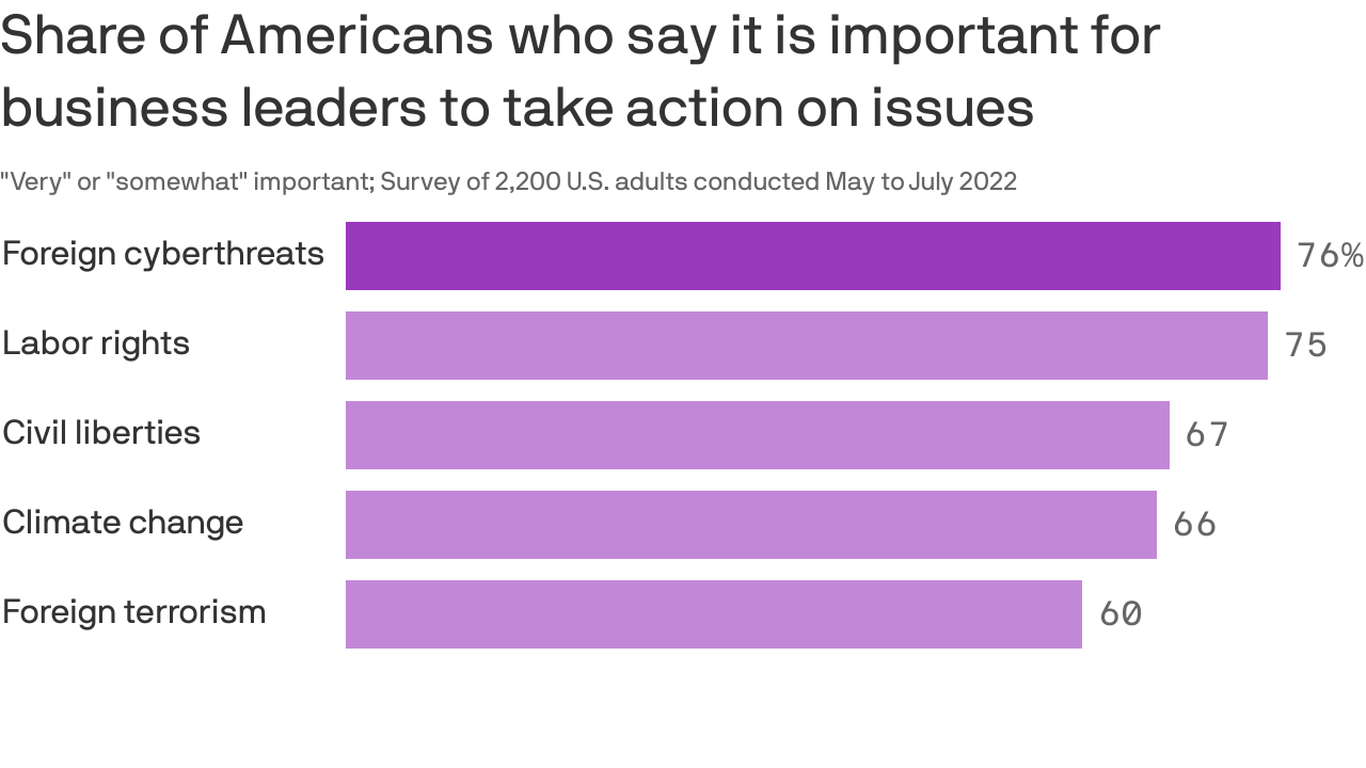 Why CEOs need to discuss cyberattacks