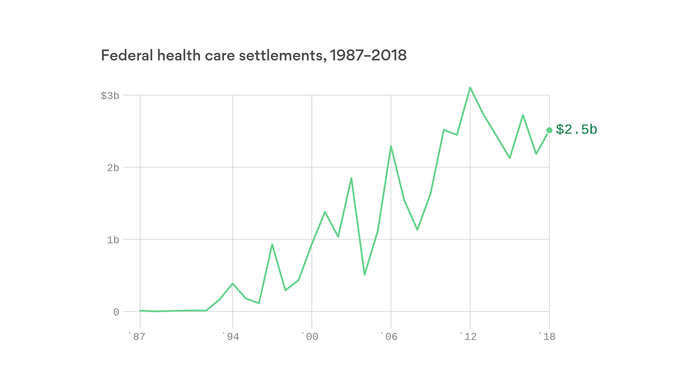 Unitedhealths Future Uncertain After Federal Fraud Allegations Surface - extkzvi