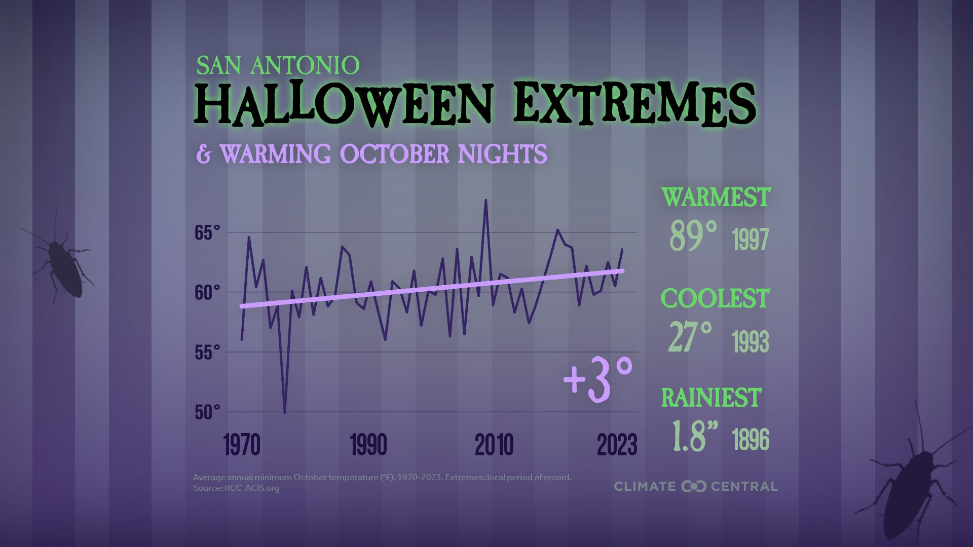 Weather changes could arrive in San Antonio by next week | kens5.com