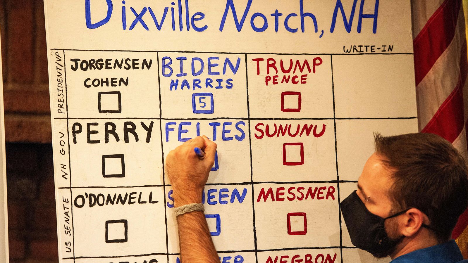 Dixville Notch Biden wins Election Day poll in New Hampshire township