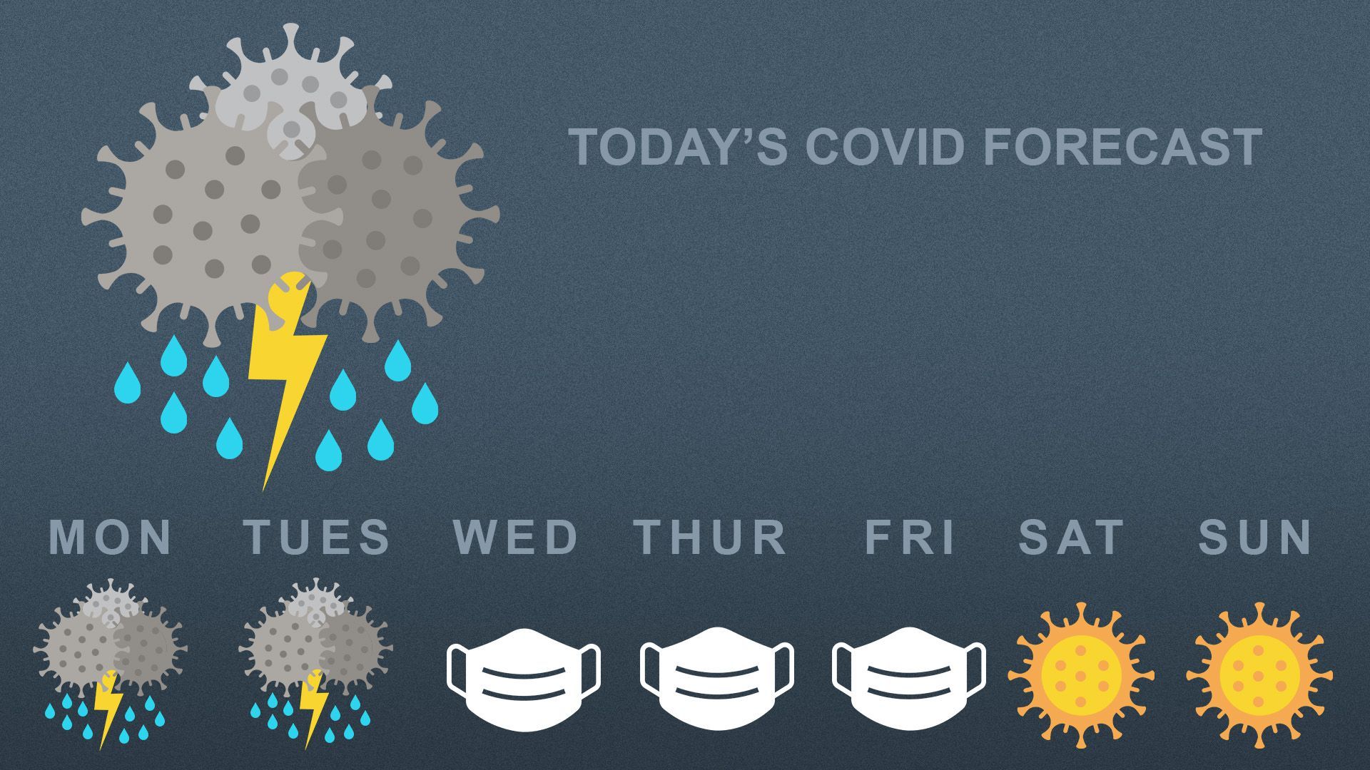 Illustration of a weather forecast with COVID predictions.