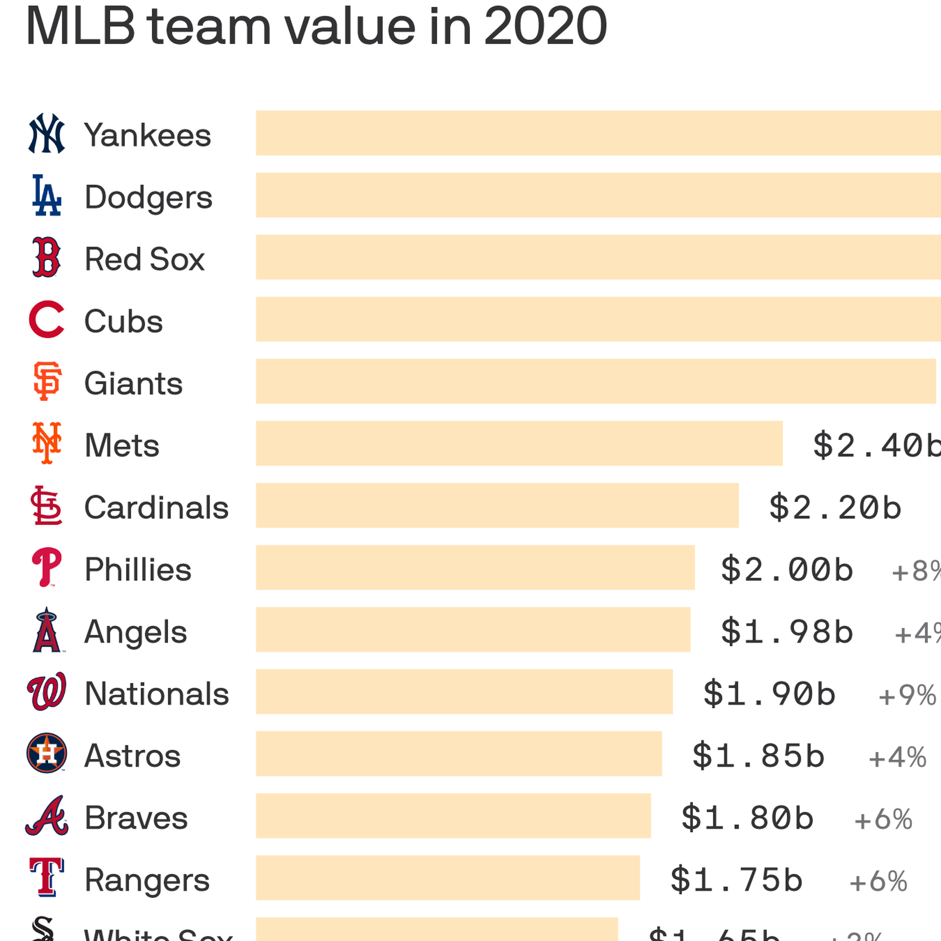 Chart: The World's Most Valuable Sports Teams