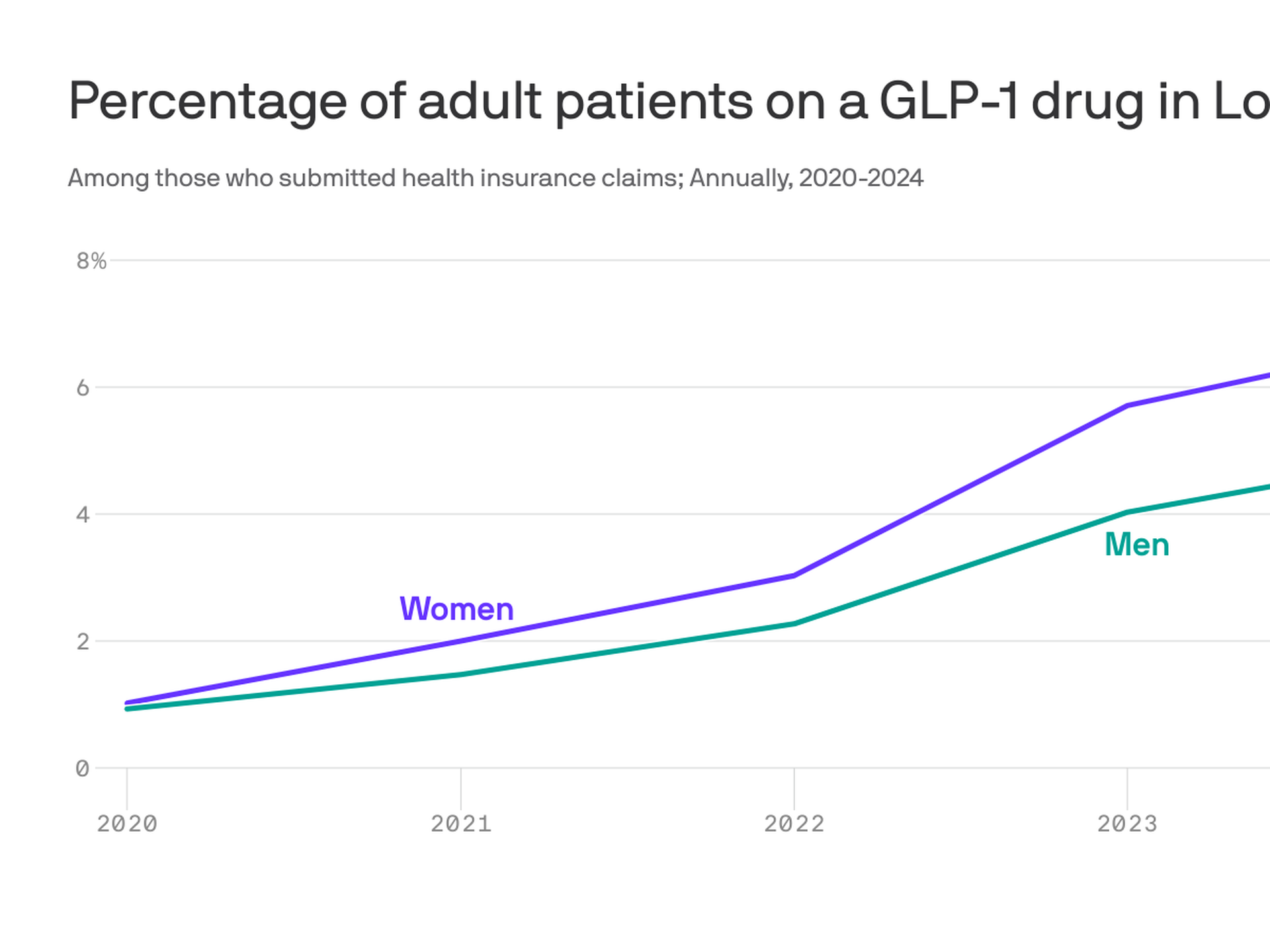 can you take glp-1 with gallstones Does Semaglutide Cause Gallstones? Risk Factors and Prevention