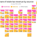 The hidden costs of low-tax states
