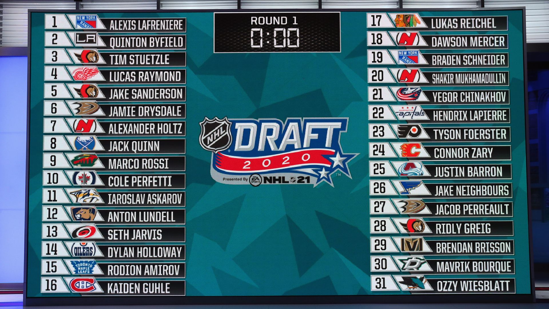 NHL draft board