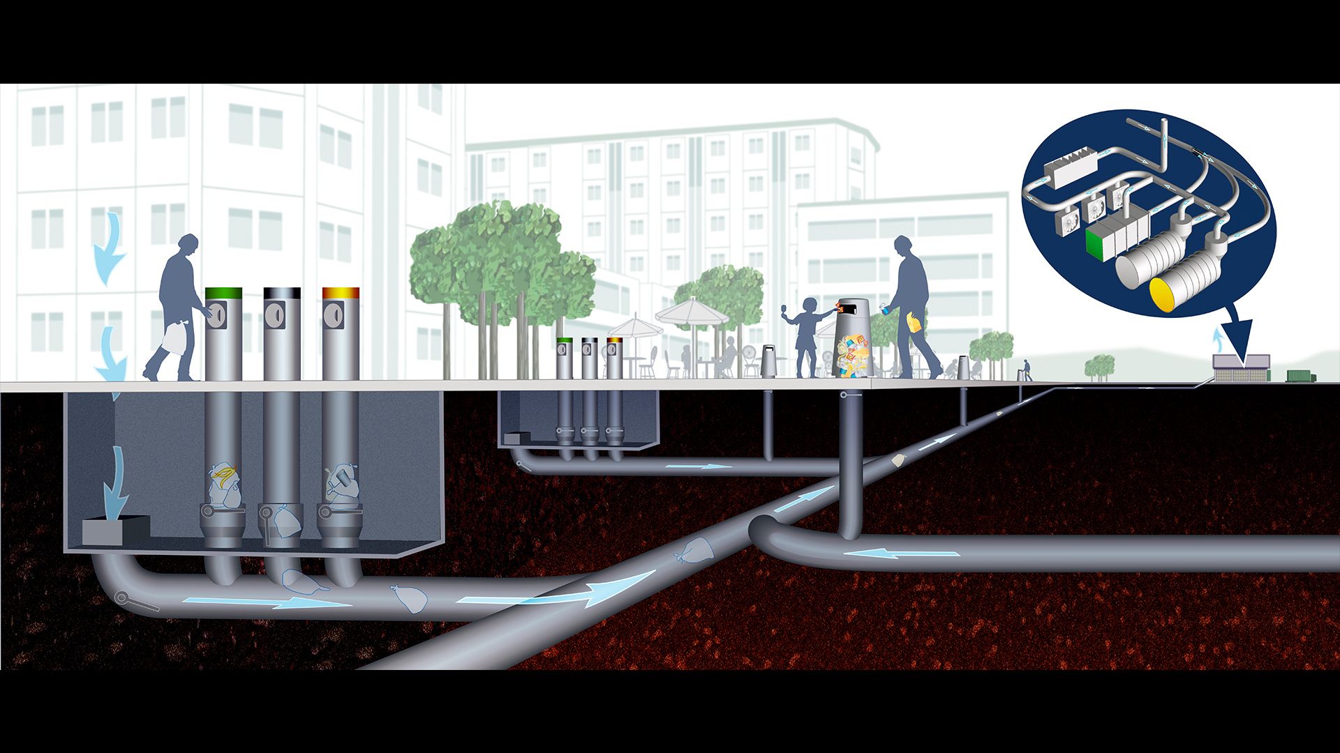 Drawing of Envac's pneumatic tube-based underground waste system. 