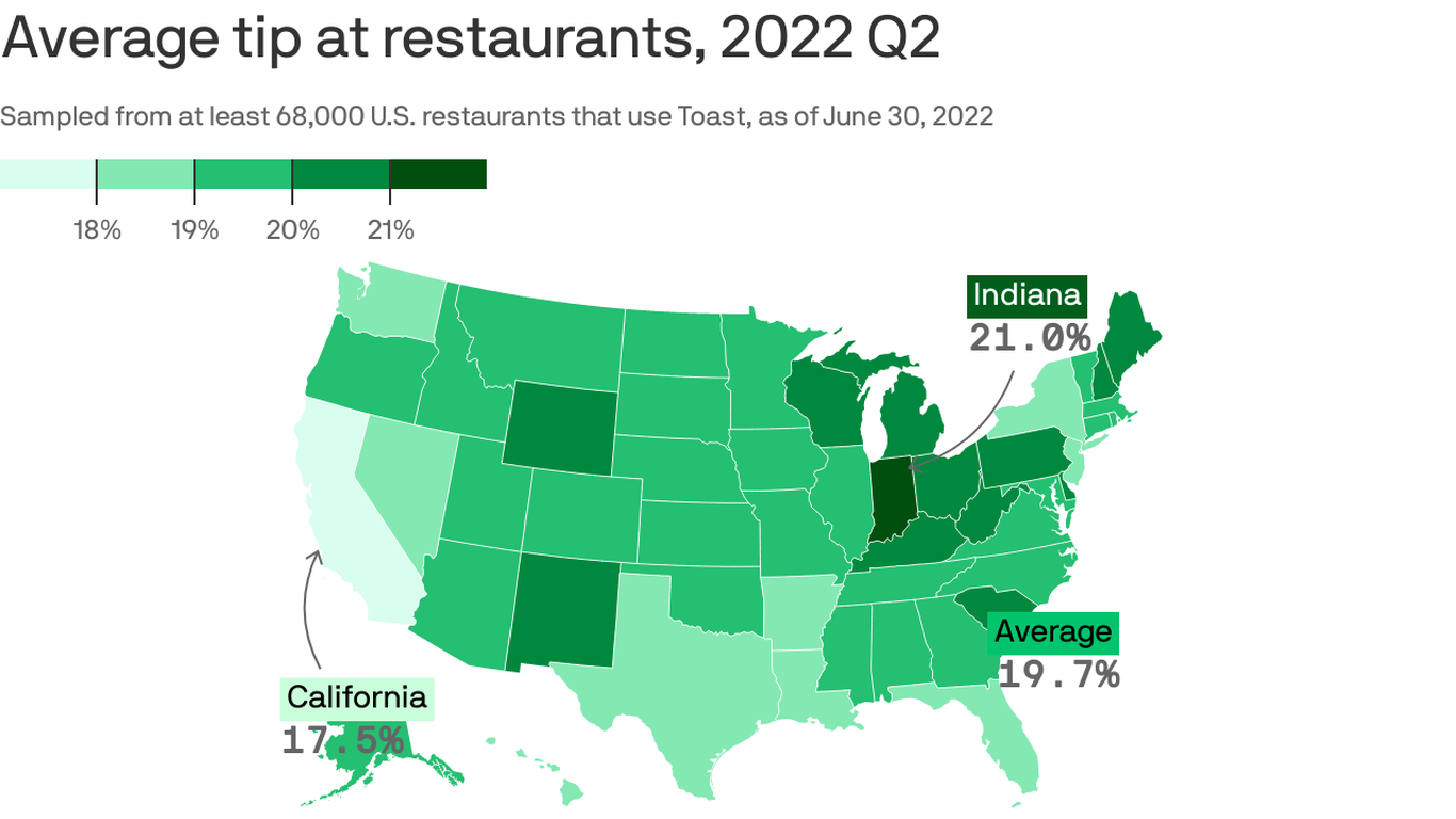 How much Virginians tip at restaurants - Axios Richmond