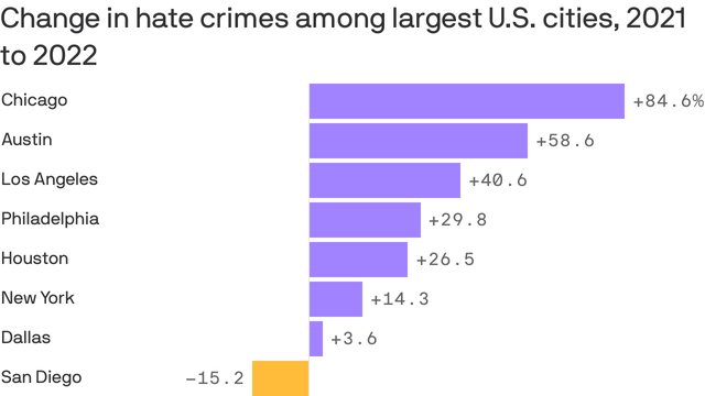 Austin TX Crime Rate 👮‍♂️ [2024]