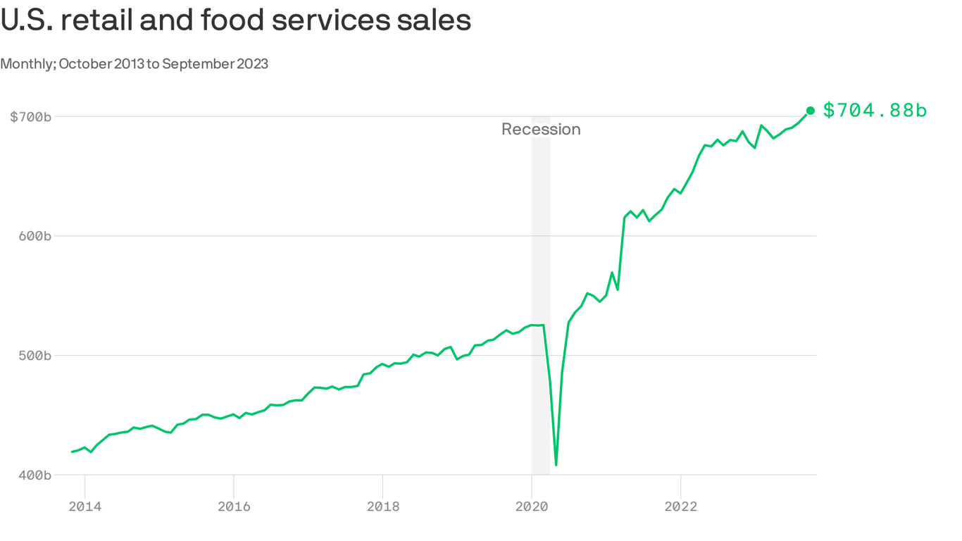 If you pay Americans money, they will spend it