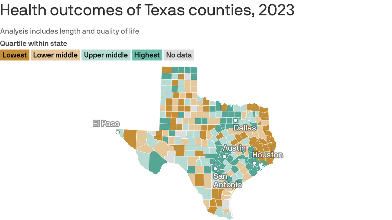 Collin, Denton counties are healthiest in Texas Axios Dallas