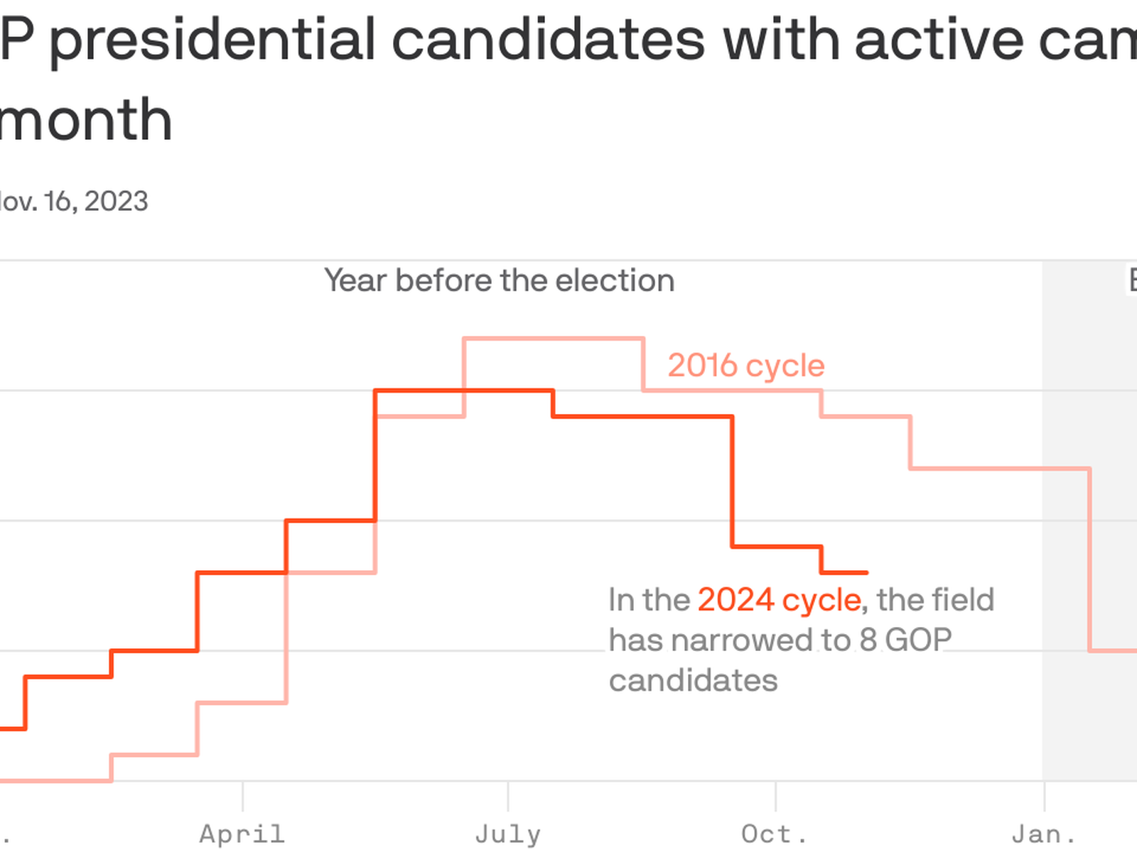 State of play: The 2024 Republican primary field takes shape