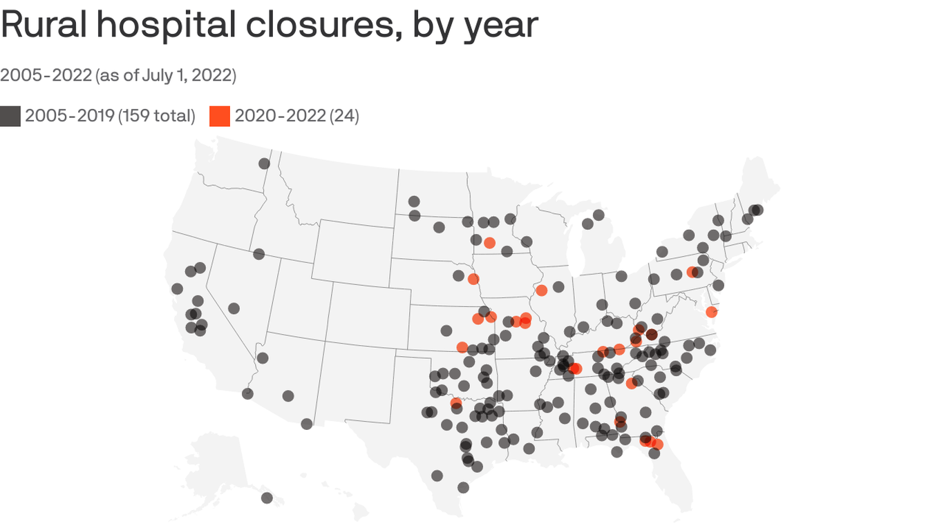 Rural Hospitals Face Financial Instability Again